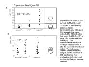 Supplementary Figure S1