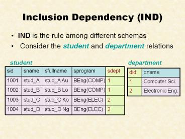 Inclusion Dependency (IND)