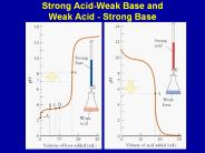 Strong Acid-Weak Base and Weak Acid - Strong Base