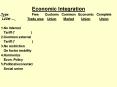 Economic Integration PowerPoint PPT Presentation