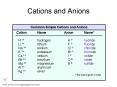 Cations and Anions PowerPoint PPT Presentation