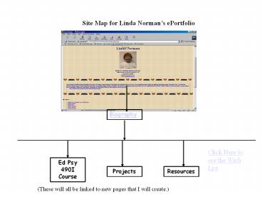 Site Map for Linda Norman