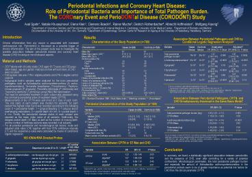 Peridontal Characteristics of the Study Population (n=789)