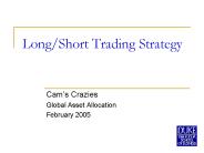 LongShort Trading Strategy