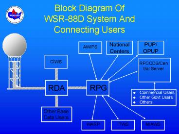 Block Diagram Of WSR88D System And Connecting Users