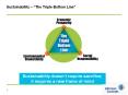 Sustainability The Triple Bottom Line PowerPoint PPT Presentation