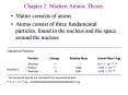 Chapter 2: Modern Atomic Theory PowerPoint PPT Presentation