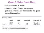 Chapter 2: Modern Atomic Theory