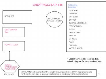 * Locality covered by local tandem 