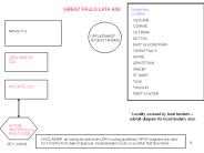 * Locality covered by local tandem 