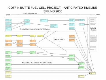 Repair leaks on current CVHS Silica Gel Reformer
