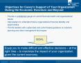 Objectives for Caseys Support of Your Organization During the Economic Downturn and Beyond PowerPoint PPT Presentation