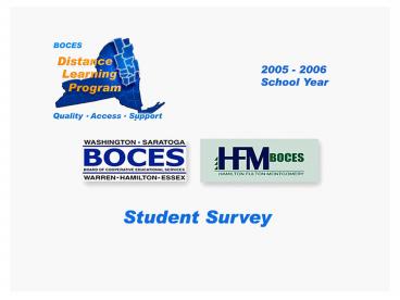 Distance Learning Student Response Profile and Totals