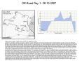 OffRoad Day 1 28'10'2007 PowerPoint PPT Presentation