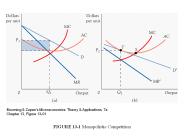 FIGURE 13-1 Monopolistic Competition