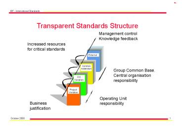 STANDARDIZATION Internal and External