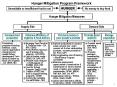 Hunger Mitigation Program Framework PowerPoint PPT Presentation