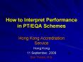 How to Interpret Performance in PTEQA Schemes PowerPoint PPT Presentation