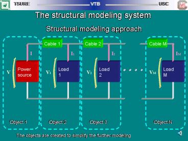presentation player overlay
