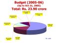 Budget 200506 Up to Oct 31, 2005 Total: Rs' 23'90 crore PowerPoint PPT Presentation