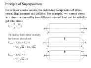 Principle of Superposition