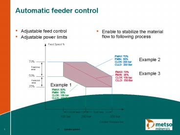Automatic feeder control