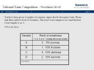 Product Development in Danisco Sugar Division
