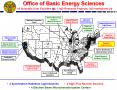 Office of Basic Energy Sciences 18 Scientific User Facilities 1,400 Research Projects 200 Institutio PowerPoint PPT Presentation