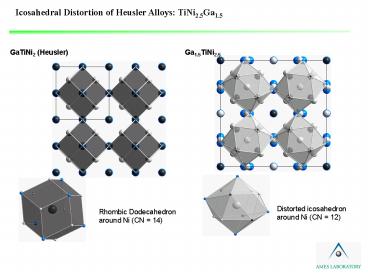 Icosahedral Distortion of Heusler Alloys: TiNi2'5Ga1'5
