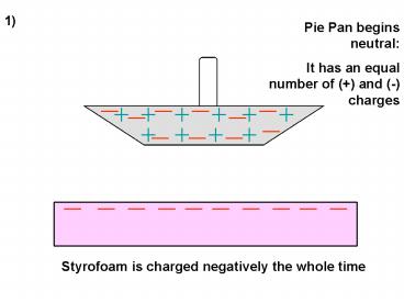 Styrofoam is charged negatively the whole time