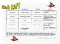 Math RAFT PowerPoint PPT Presentation