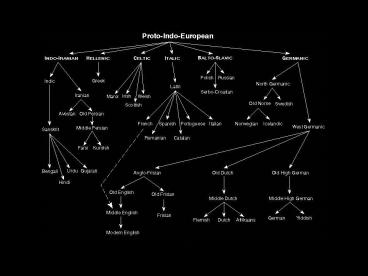 presentation player overlay