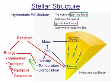 presentation player overlay