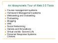 An Idiosyncratic Tour of Web 2'0 Tools PowerPoint PPT Presentation