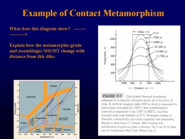 Chapter 21: Metamorphism