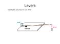 Levers PowerPoint PPT Presentation