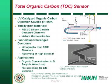 presentation player overlay