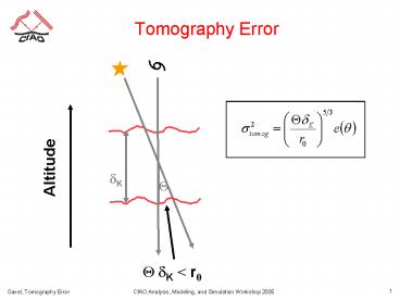presentation player overlay