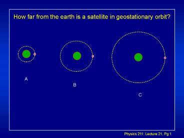 presentation player overlay