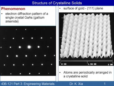 Structure of Crystalline Solids