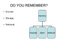DO YOU REMEMBER PowerPoint PPT Presentation