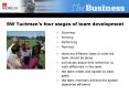 BW Tuckmans four stages of team development PowerPoint PPT Presentation