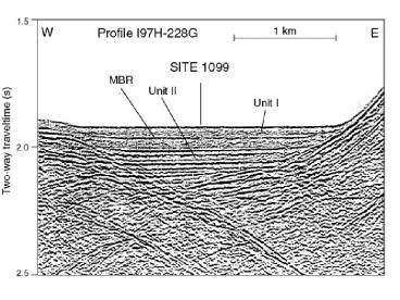 Gas Hydrates cause cementation which blanks the strata out