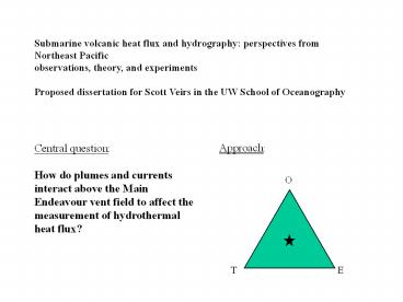 presentation player overlay