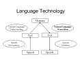 Language Technology PowerPoint PPT Presentation