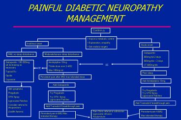THE PERIPHERAL DIABETIC NEUROPATHIES