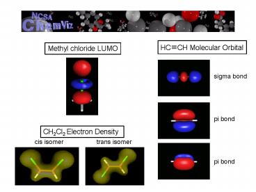 Methyl chloride LUMO