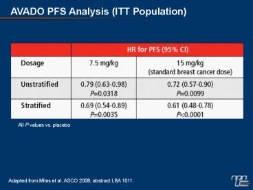 Avastin bevacizumab in metastatic breast cancer MBC