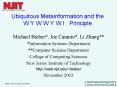 Ubiquitous Metainformation and the W Y W W Y W I Principle PowerPoint PPT Presentation