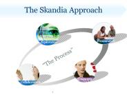 The Skandia Approach